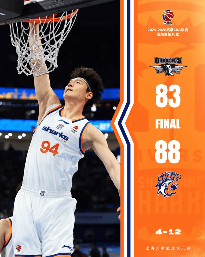 开运在线赛事平台-上海男篮总结比赛：斩获19连胜，同时提前4轮锁定常规赛第一